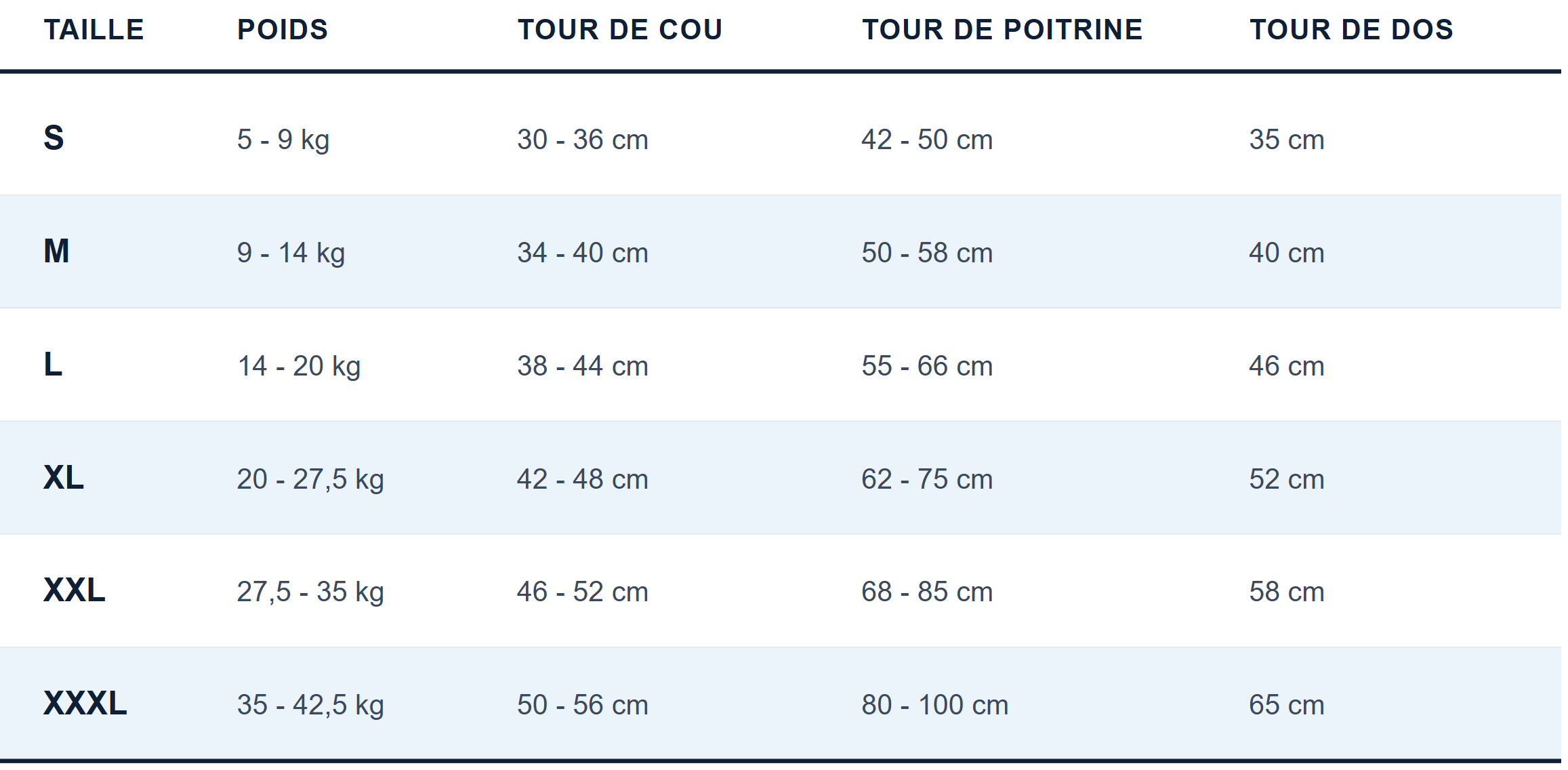 Guide des tailles pour KARN ICE, gilet rafraichissant chien Image